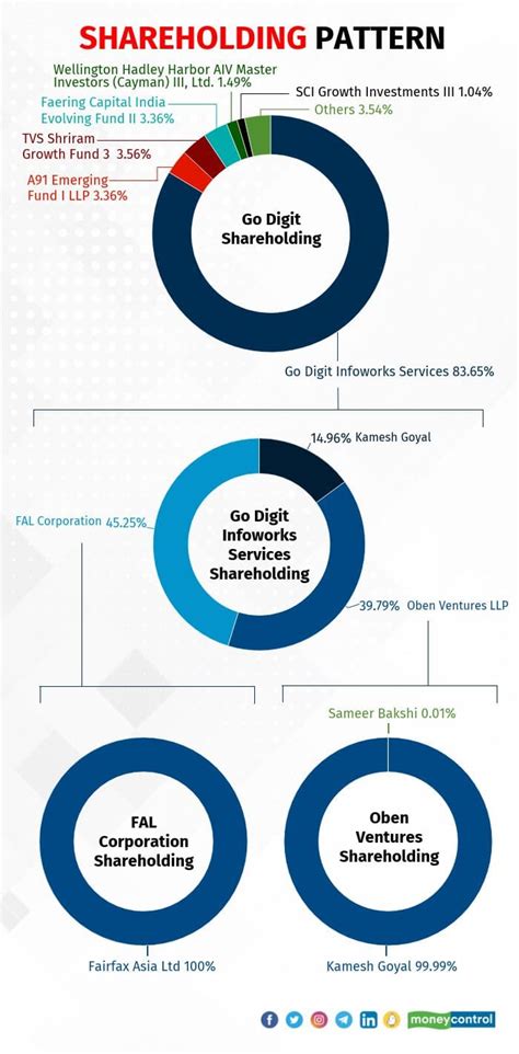 Image result for Go Digit Agent Commission Chart