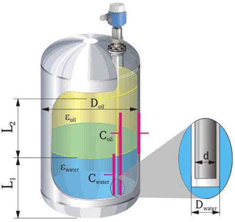 Single Point Capacitance Probe に対する画像結果