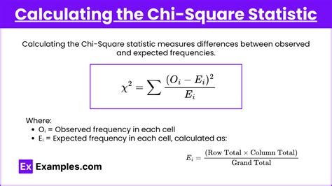 Image result for Chi-Square Formula for Contingency Table