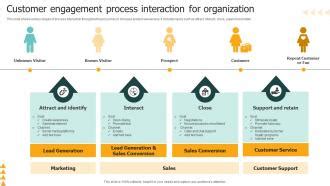 Customer Interaction Tracking Process Flow Diagram に対する画像結果