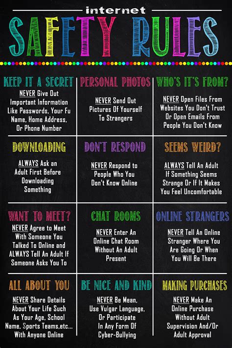 Computer Safety Rules Poster に対する画像結果