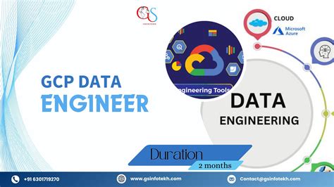 Image result for GCP Data Engineering Images