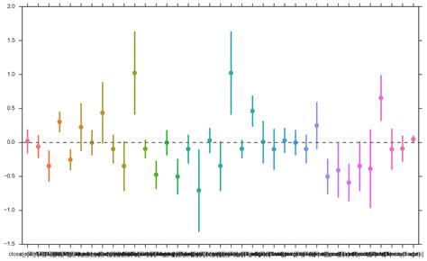 Image result for Coefficient of Pressure Formula Python