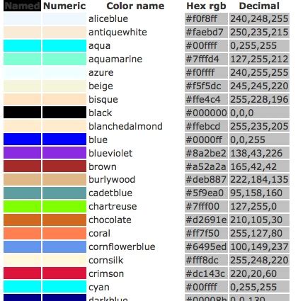 Afbeeldingsresultaten voor RGB Hex Color Codes