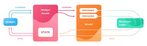 Image result for API MW