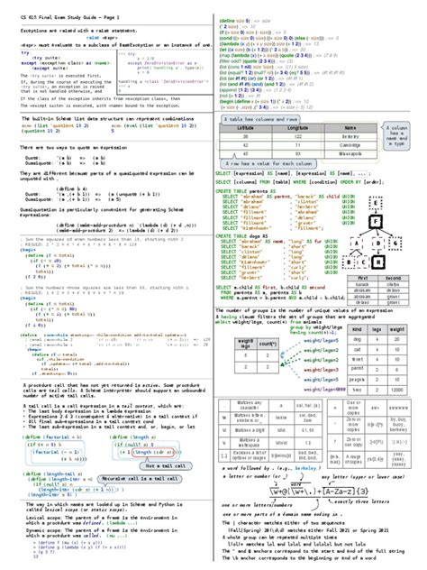 Image result for Scheme Programming Language Visualization