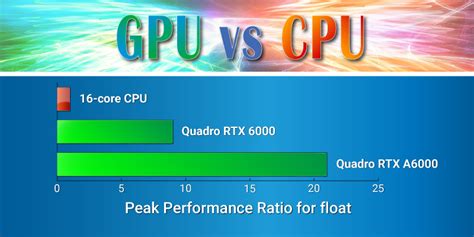 Toradh íomhá ar CPU to GPU Processing