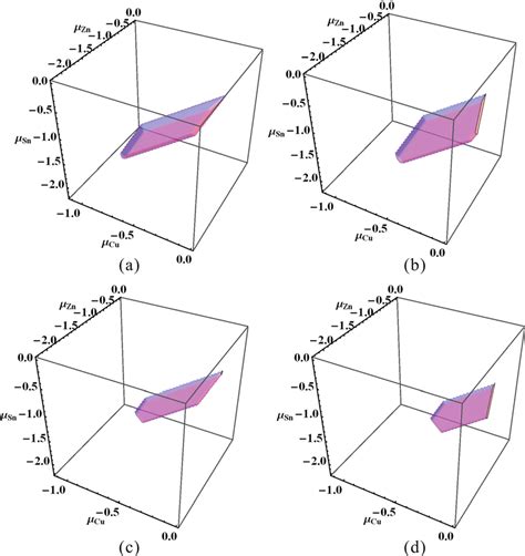 Image result for 3D Visualization of Potential On Mathematica