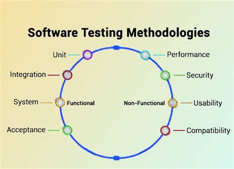Image result for Software Testing Procedure
