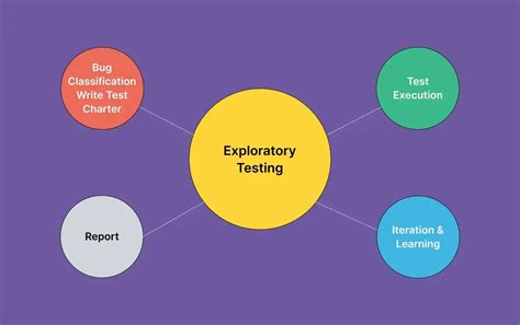 Image result for Effective Exploratory Testing