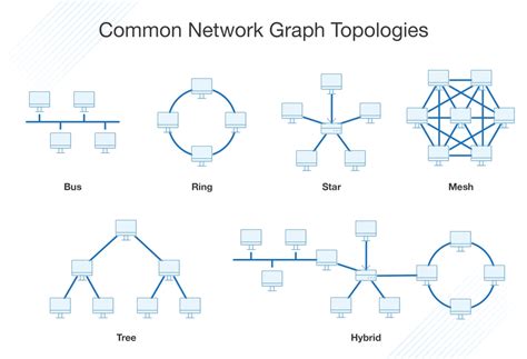 Image result for Network Graph Intelligence