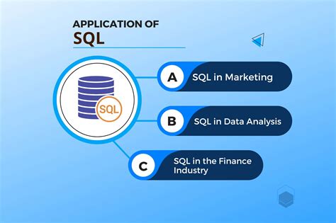 Image result for Real SQL Query in Companies