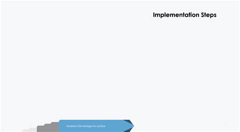 Image result for Steps for Implementation
