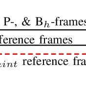 Image result for Block Diagram Line Coding and Decoding Kite