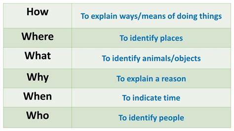 Image result for Example of WH Questions