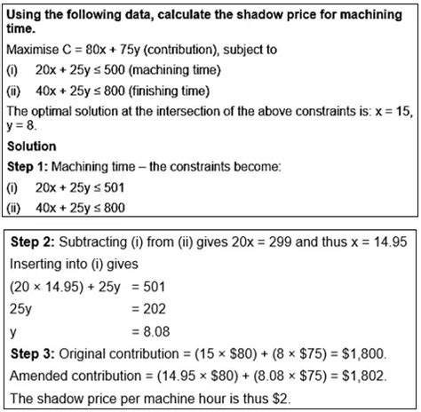 Image result for Pic On Graphical Method