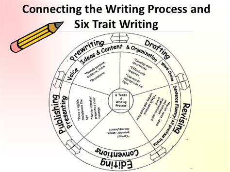 Image result for Class 7 Process Writing Worksheet
