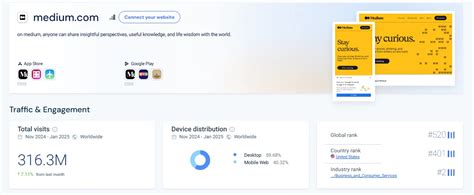 Toradh íomhá ar Medium CreateBlog