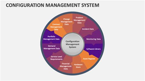 Image result for System Configuration Means