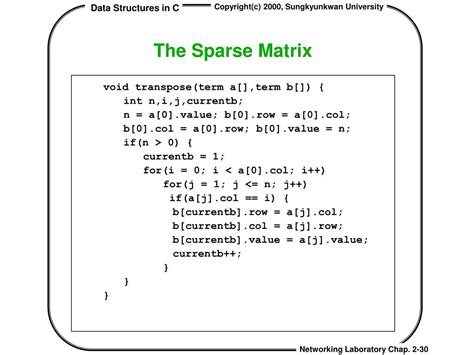 Image result for Sparse Matrix C Implementation