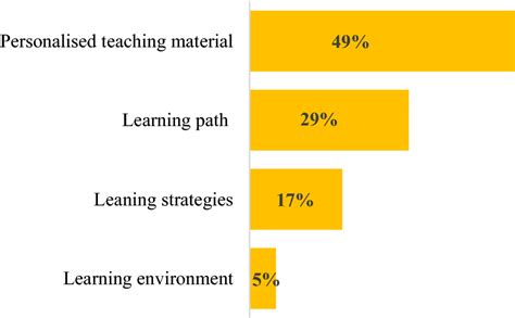 Image result for Excel PL Graph