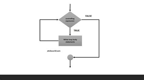 Image result for Program Logic Formulation Background