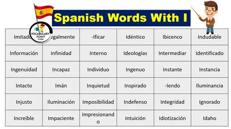 Image result for 1000 Spanish to English Words