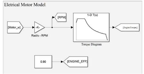 Afbeeldingsresultaten voor Electric Motor Model Simulink