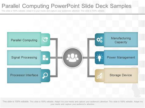 Image result for Parallel Computing PPT