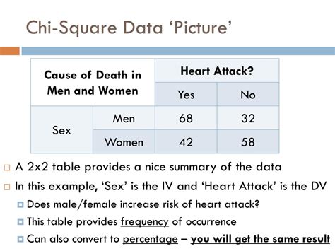 Examples of Likert Scale 2X2 Table Data Chi-Square に対する画像結果