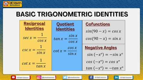 Image result for Basic Trig Rules