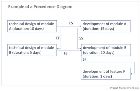 Image result for PDM Project Management
