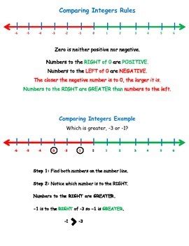 Examples of Comparing Integers に対する画像結果