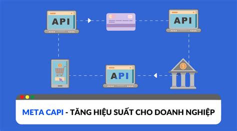 Image result for Meta API Trading
