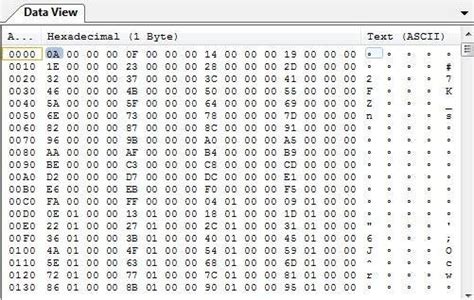 Image result for Encrypted Binary