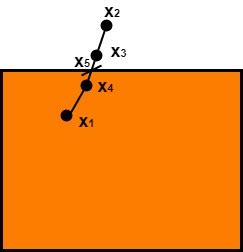Midpoint Subdivision Line Clipping Algorithm に対する画像結果