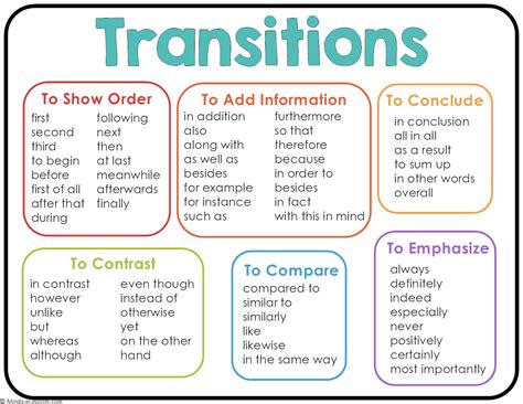 Image result for Transitional Expressions