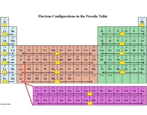 Filling Electron Shells に対する画像結果