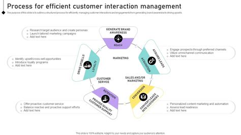 Customer Interaction Tracking Process Flow Diagram に対する画像結果