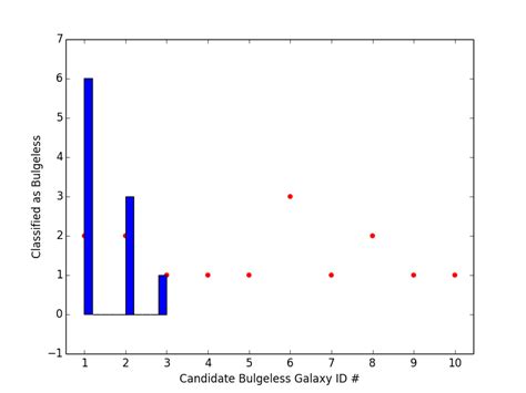 Image result for Histogram Scatter Plot