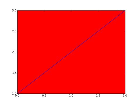 Image result for Plot Background