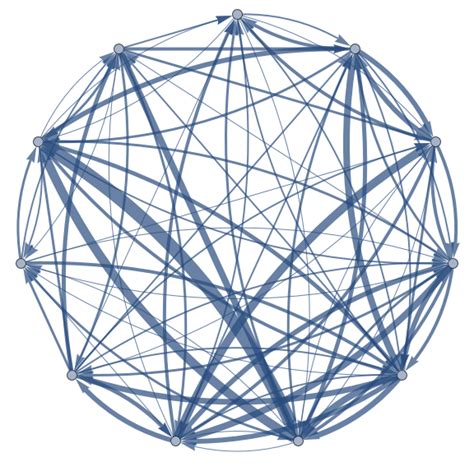 Image result for Adjacency Matrix Weighted Graph