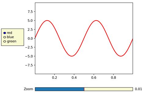 Image result for Python Dash Slider