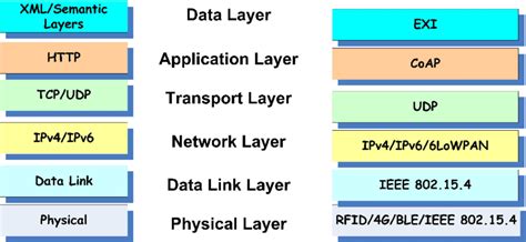 Toradh íomhá ar EoMPLS Protocol Stack