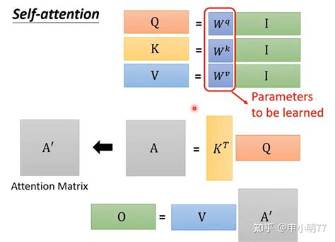Attention Query Key Value Formula に対する画像結果