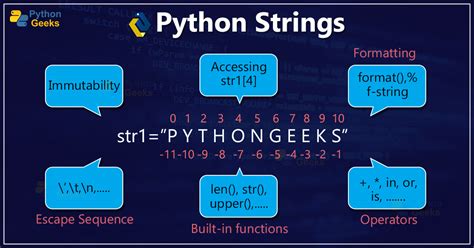 Image result for How to Use If with String in Python