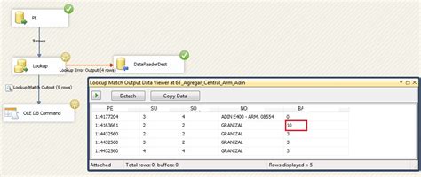 Toradh íomhá ar Update Table Using SSIS