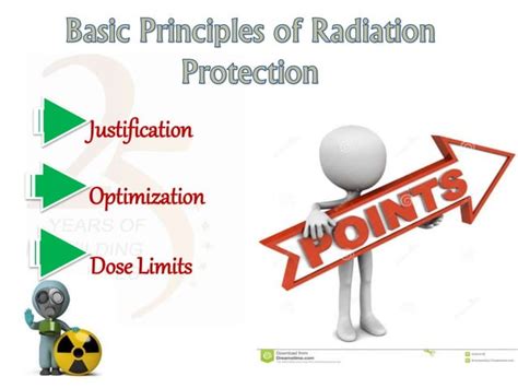 Image result for Objectives of Radiation Protection