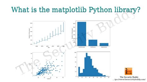 Image result for What Is Matplotlib