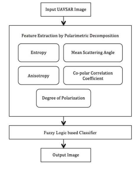 Image result for Oilfield Problem Solving Flowchart